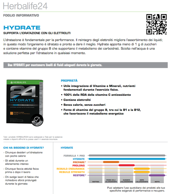 Hydrate H24 scheda tecnica