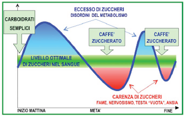 colazione-carboidrati.png