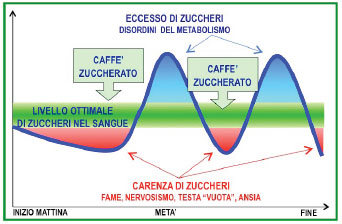 saltare%20colazione.jpg